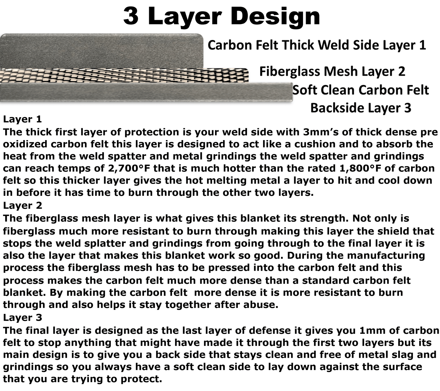 3 Layer Carbon Felt and Fiberglass Welding Blanket 60x70 Inch 5mm thick 950GSM It's like having 2 carbon felt welding blankets with a fiberglass welding blanket in the middle ALL IN 1 Blanket